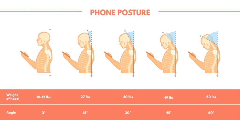 text neck | phone posture | melioguide