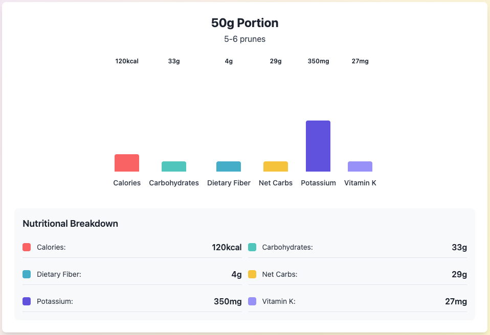how many calories in a prune (50 grams)