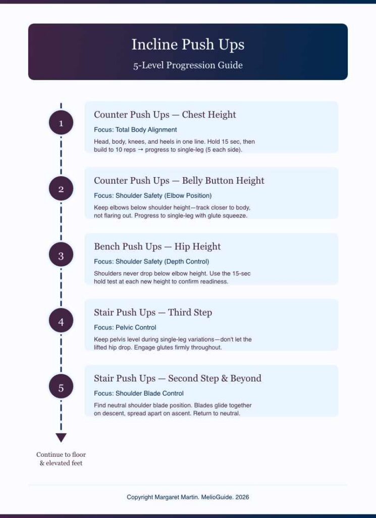 incline push ups five types