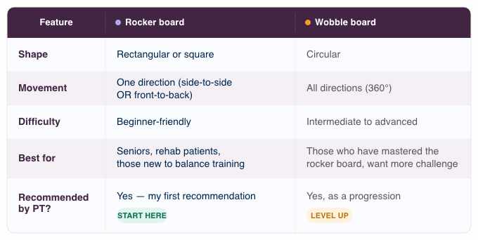 rocker board wobble board comparison