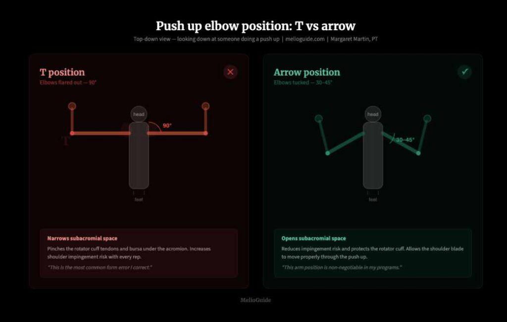 push up elbow pain