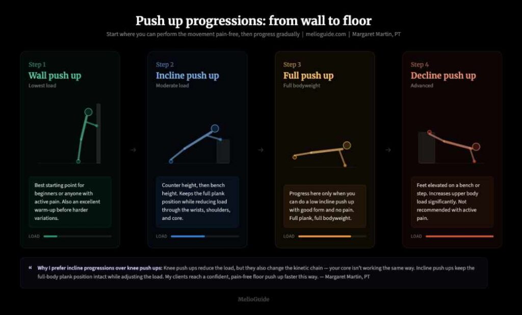 push up progressions